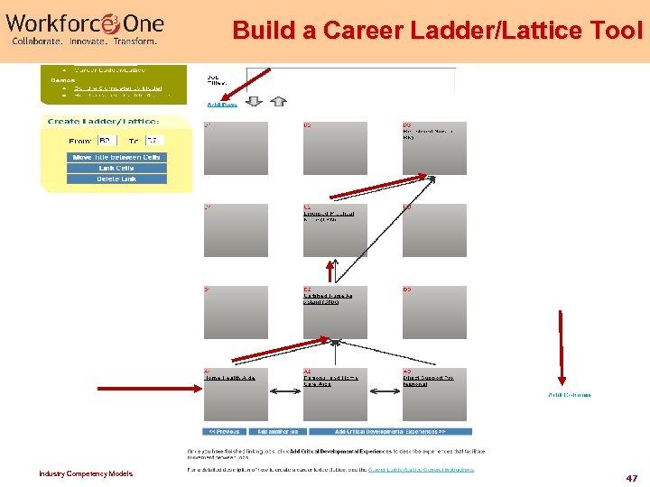 Build a Career Ladder/Lattice Tool Industry Competency Models 47 