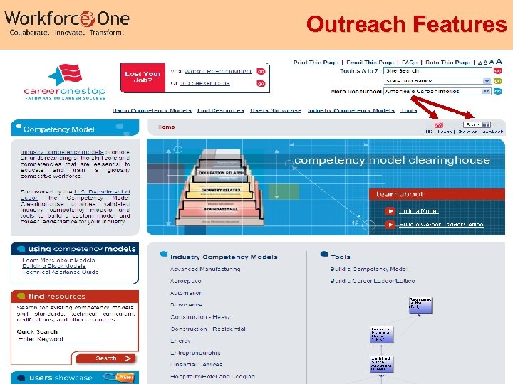 Outreach Features Industry Competency Models 48 