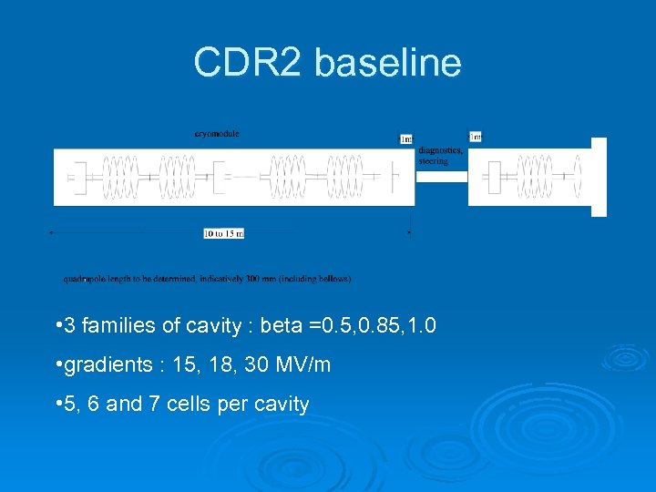 CDR 2 baseline • 3 families of cavity : beta =0. 5, 0. 85,