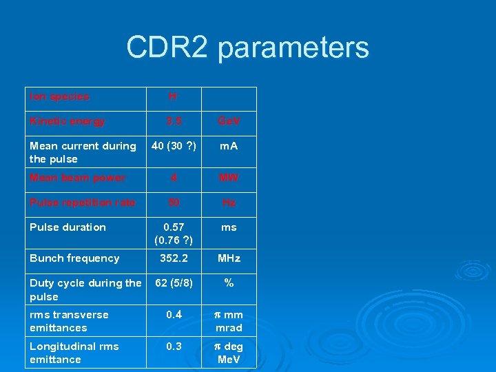 CDR 2 parameters Ion species H- Kinetic energy 3. 5 Ge. V 40 (30