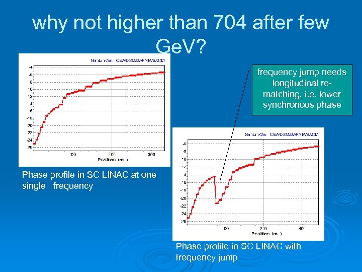 why not higher than 704 after few Ge. V? frequency jump needs longitudinal rematching,