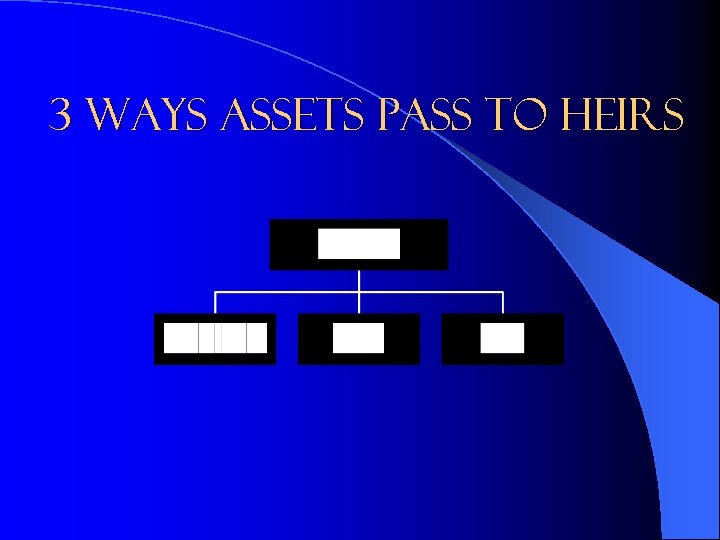 3 Ways Assets Pass to Heirs 
