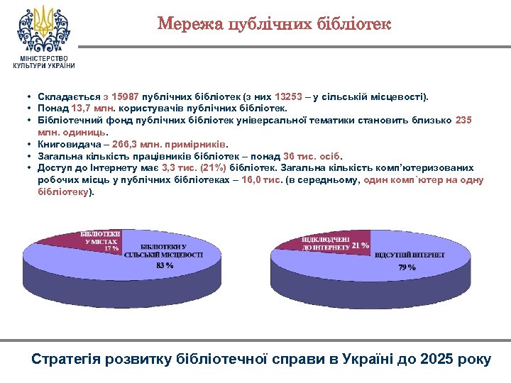 Мережа публічних бібліотек • Складається з 15987 публічних бібліотек (з них 13253 – у