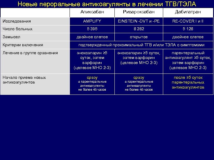 Переход с варфарина на ксарелто схема