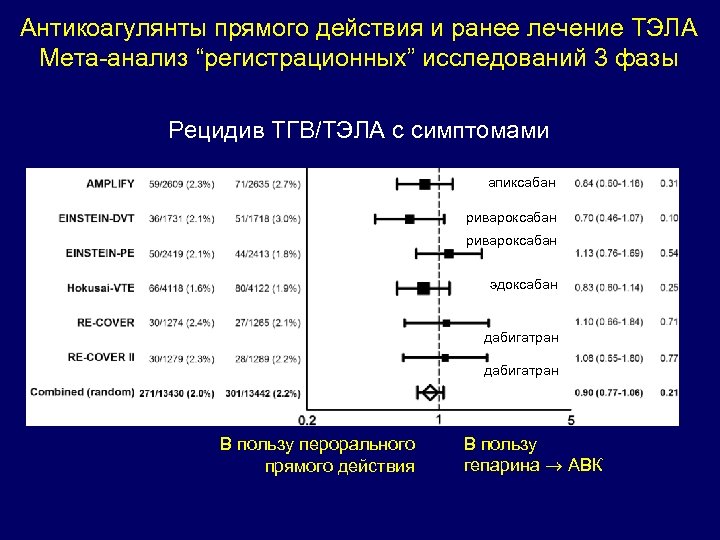 Апиксабан при тэла схема