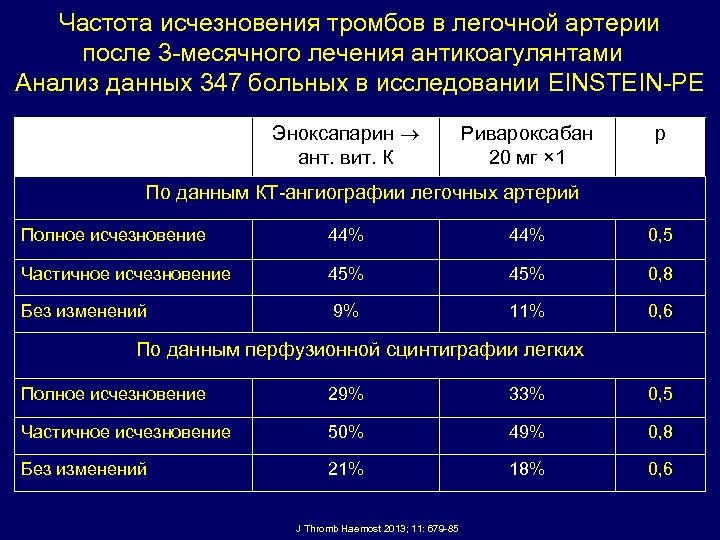 Тромбоэмболия кошек схема лечения