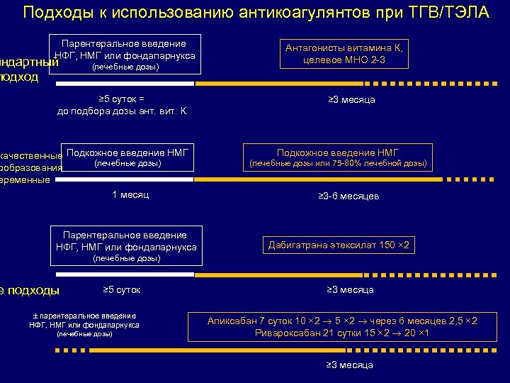 Апиксабан при тэла схема