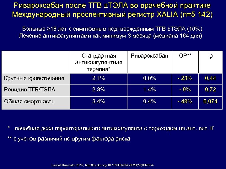 Ксарелто при тэла схема