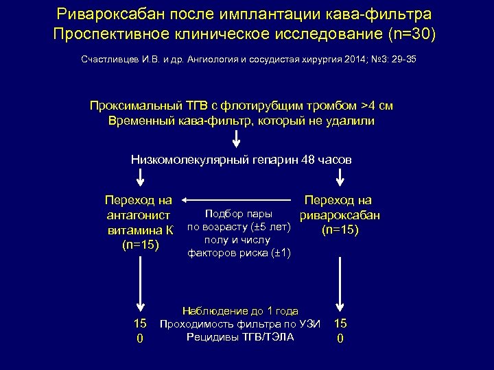 Апиксабан при тэла схема