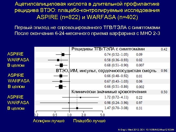 Тромбоэмболия кошек схема лечения