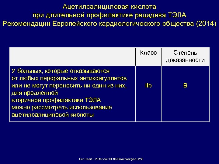 Ацетилсалициловая кислота при длительной профилактике рецидива ТЭЛА Рекомендации Европейского кардиологического общества (2014) Класс Степень