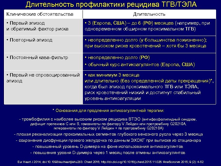 Рецидив тэла. Профилактика рецидива Тэла. Шкала риска тромбоза глубоких вен. Антикоагулянтная терапия при тромбозе глубоких вен. Тэла оценка риска рецидива.