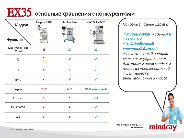EX 35 основные сравнения с конкурентами Модель Aespire 7100 Fabius Plus WATO EX-35* Функция