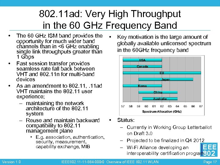802. 11 ad: Very High Throughput in the 60 GHz Frequency Band • •