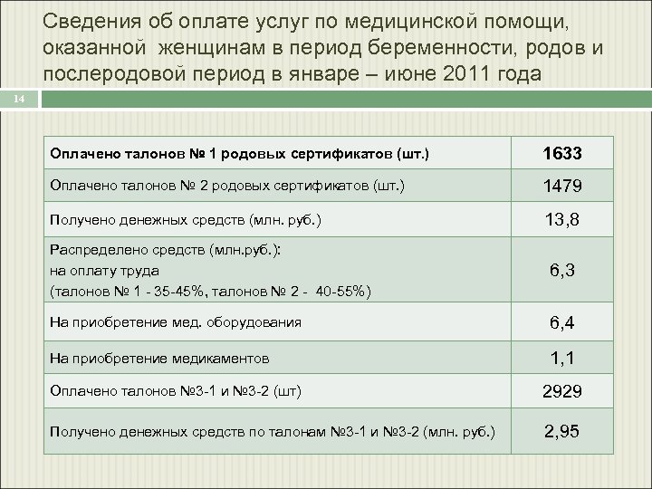 Сведения об оплате услуг по медицинской помощи, оказанной женщинам в период беременности, родов и