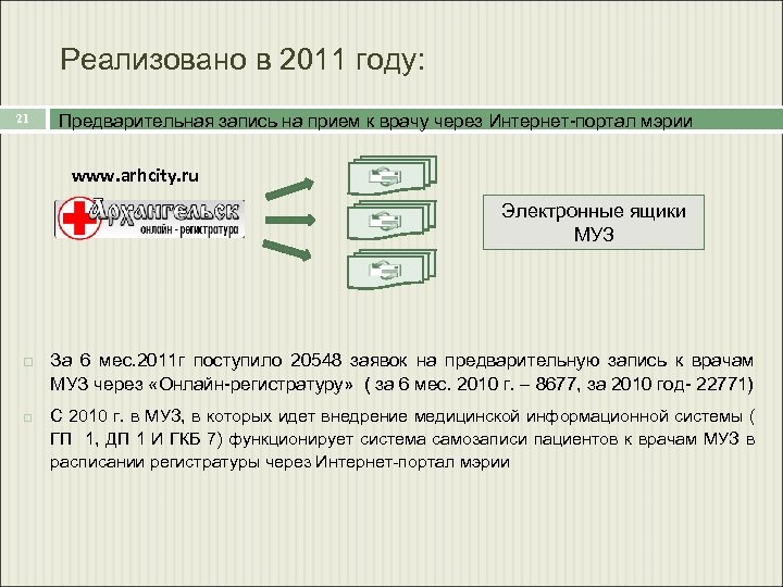 Реализовано в 2011 году: 21 Предварительная запись на прием к врачу через Интернет-портал мэрии