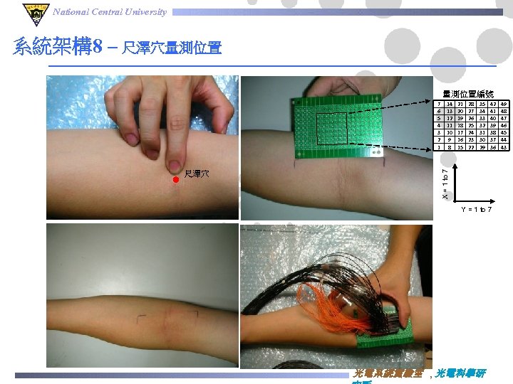 National Central University 系統架構8 – 尺澤穴量測位置編號 尺澤穴 14 13 12 11 10 9 8