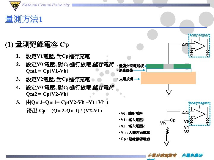 National Central University 量測方法 1 Analog integrator (1) 量測絕緣電容 Cp Switch + V 1.