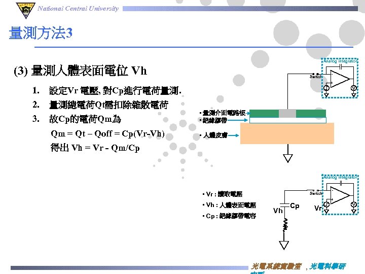 National Central University 量測方法 3 Analog integrator (3) 量測人體表面電位 Vh Switch + 1. 設定Vr