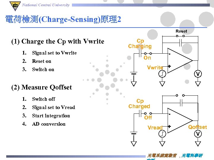 National Central University 電荷檢測(Charge-Sensing)原理2 Reset (1) Charge the Cp with Vwrite 1. Signal set