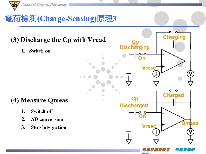 National Central University 電荷檢測(Charge-Sensing)原理3 (3) Discharge the Cp with Vread 1. Switch on Cp