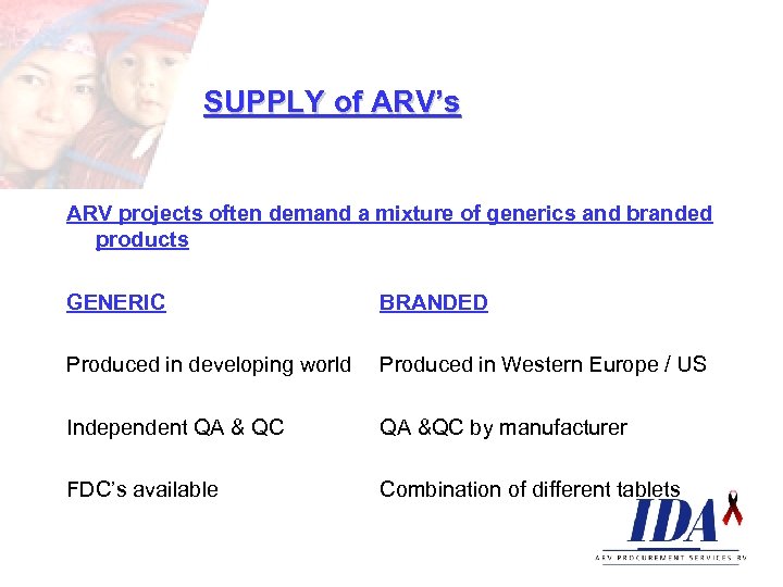 SUPPLY of ARV’s ARV projects often demand a mixture of generics and branded products