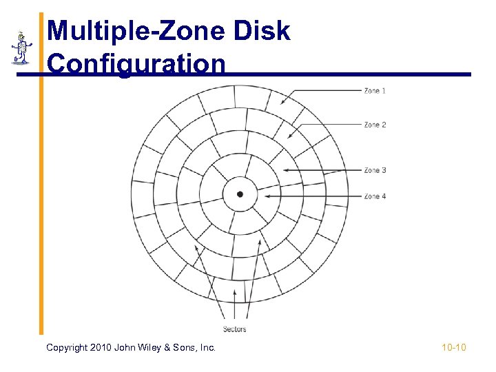 Multiple-Zone Disk Configuration Copyright 2010 John Wiley & Sons, Inc. 10 -10 