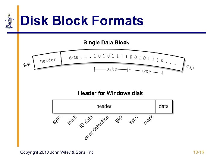 Disk Block Formats Single Data Block Header for Windows disk Copyright 2010 John Wiley