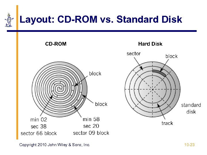 Layout: CD-ROM vs. Standard Disk CD-ROM Copyright 2010 John Wiley & Sons, Inc. Hard