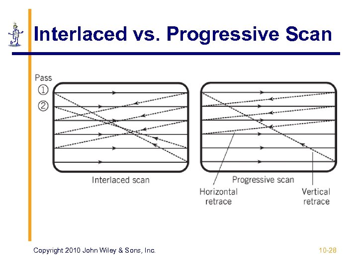 Interlaced vs. Progressive Scan Copyright 2010 John Wiley & Sons, Inc. 10 -28 