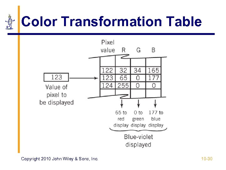 Color Transformation Table Copyright 2010 John Wiley & Sons, Inc. 10 -30 