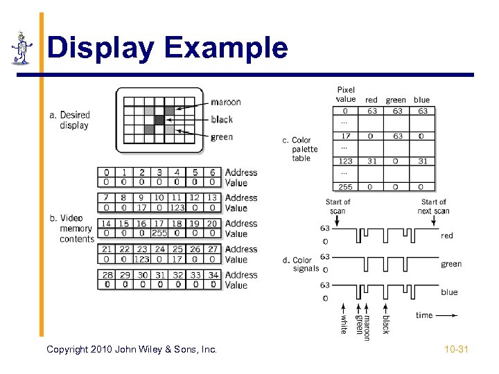 Display Example Copyright 2010 John Wiley & Sons, Inc. 10 -31 