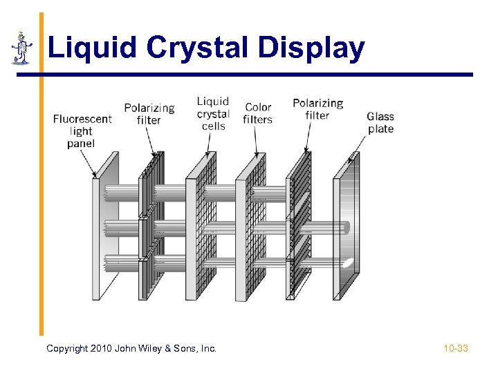 Liquid Crystal Display Copyright 2010 John Wiley & Sons, Inc. 10 -33 