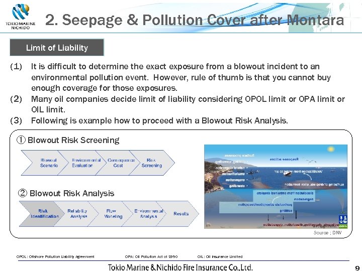 2. Seepage & Pollution Cover after Montara Limit of Liability (1) (2) (3) It