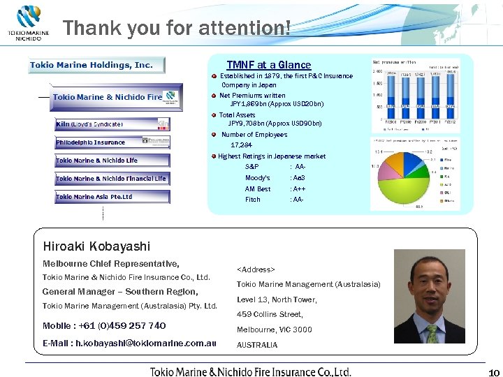 Thank you for attention! 　TMNF at a Glance Established in 1879, the first P&C