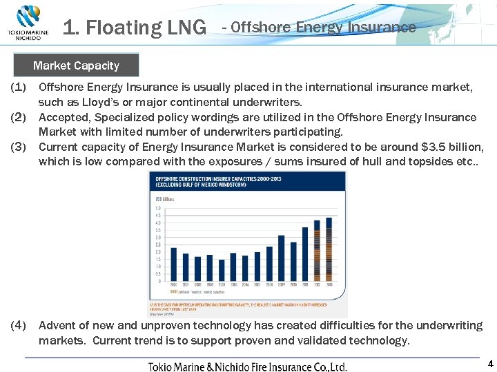 1. Floating LNG - Offshore Energy Insurance Market Capacity (1) (2) (3) (4) Offshore