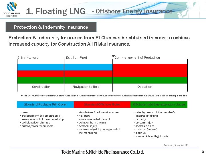 1. Floating LNG - Offshore Energy Insurance Protection & Indemnity Insurance from PI Club