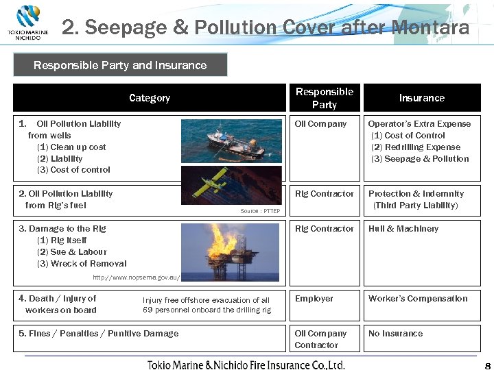 2. Seepage & Pollution Cover after Montara Responsible Party and Insurance Responsible Party Category