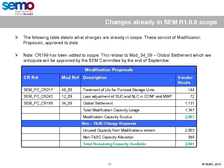 Changes already in SEM R 1. 9. 0 scope Ø The following table details