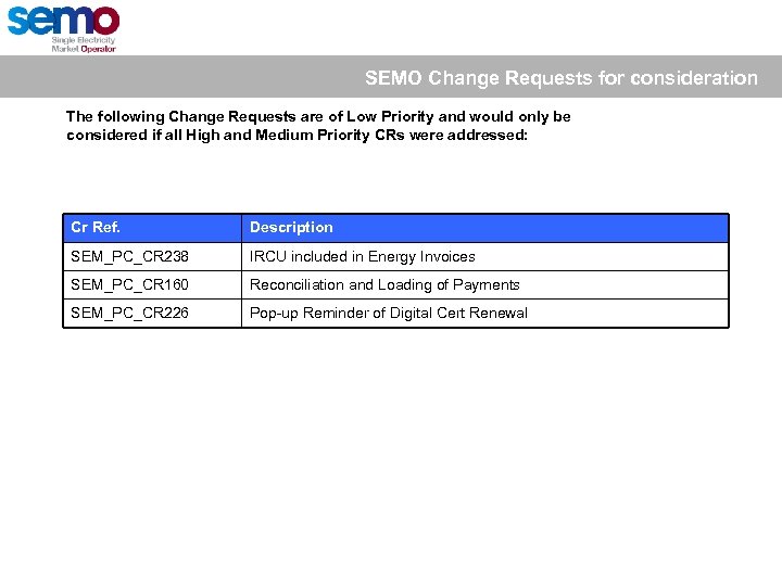 SEMO Change Requests for consideration The following Change Requests are of Low Priority and
