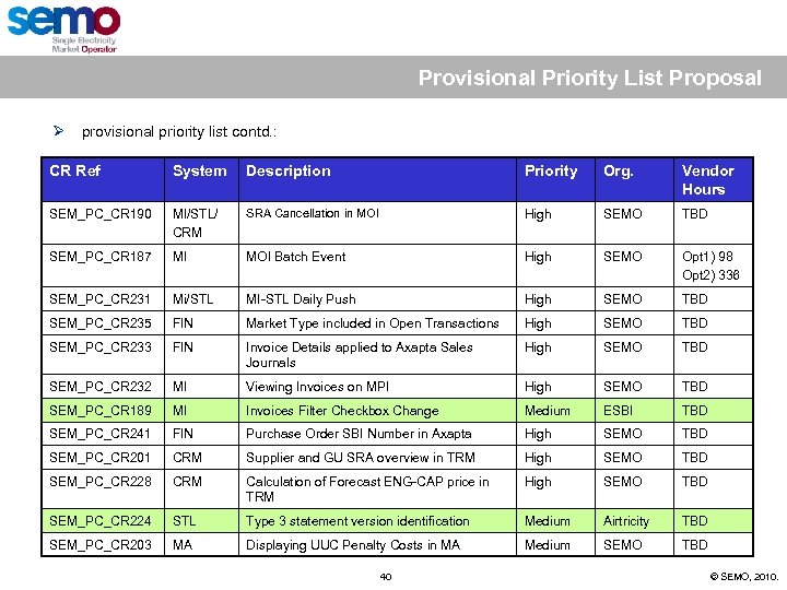 Provisional Priority List Proposal Ø provisional priority list contd. : CR Ref System Description