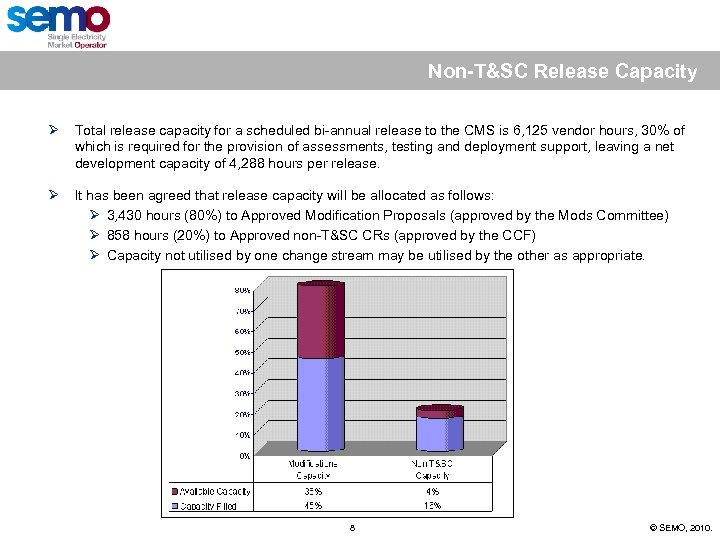 Non-T&SC Release Capacity Ø Total release capacity for a scheduled bi-annual release to the