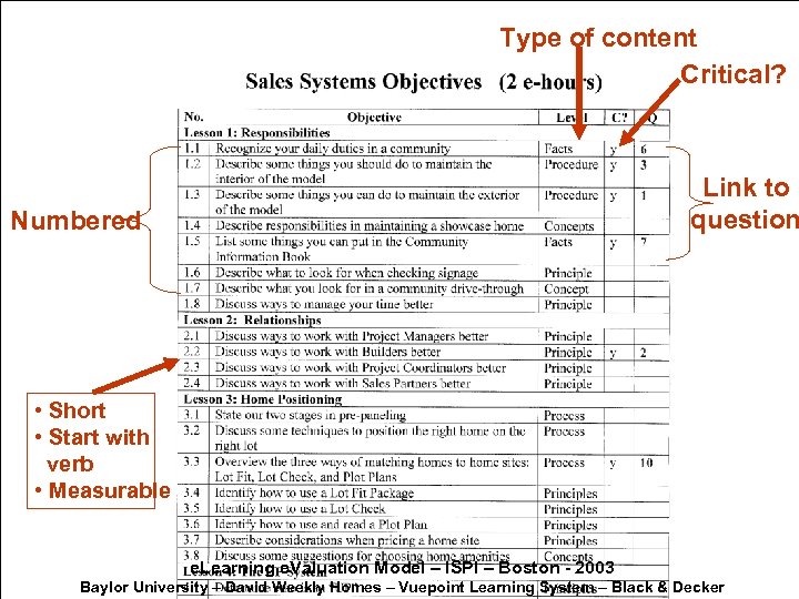 Type of content Critical? Link to question Numbered • Short • Start with verb