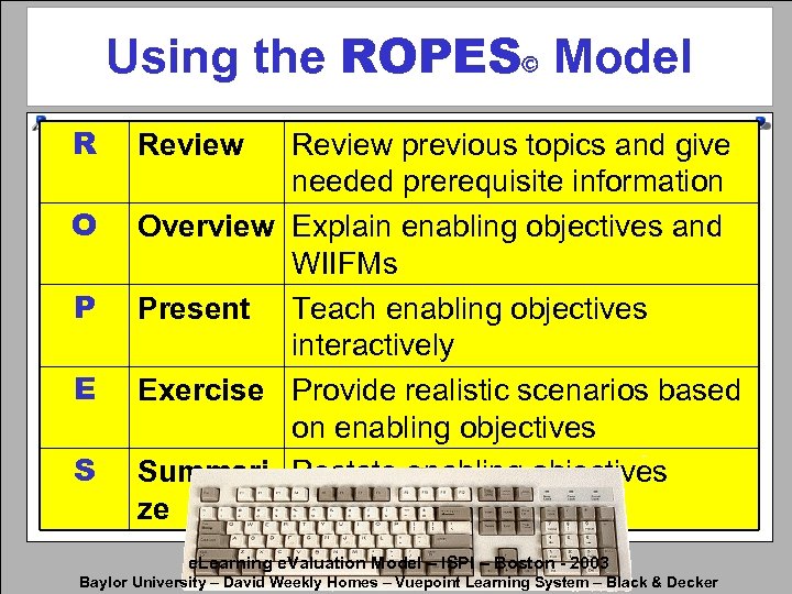 Using the ROPES Model R O P E S Review previous topics and give