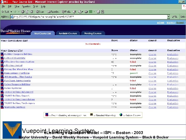Vuepoint Learning System – ISPI – Boston - 2003 e. Learning e. Valuation Model