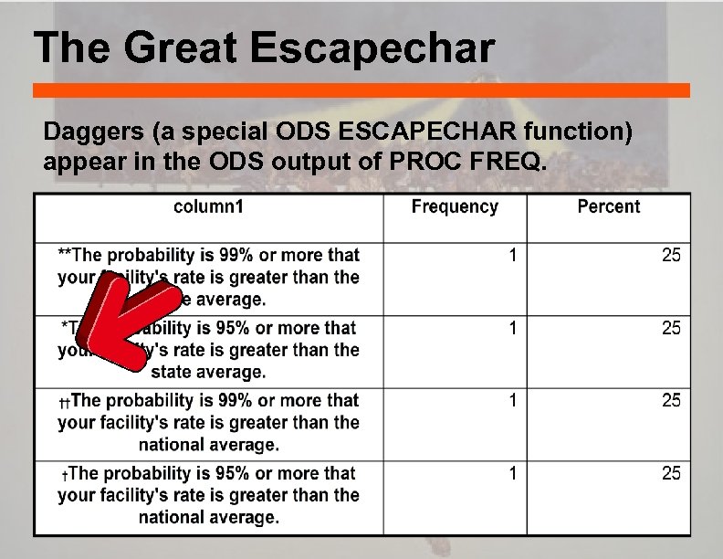 The Great Escapechar Daggers (a special ODS ESCAPECHAR function) appear in the ODS output