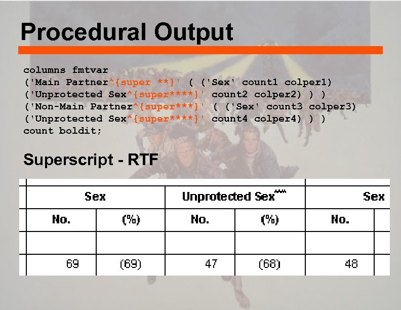 Procedural Output columns fmtvar ('Main Partner^{super **}' ( ('Sex' count 1 colper 1) ('Unprotected