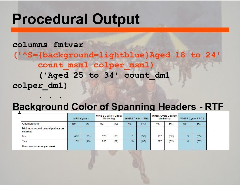 Procedural Output columns fmtvar ('^S={background=lightblue}Aged 18 to 24' count_msm 1 colper_msm 1) ('Aged 25