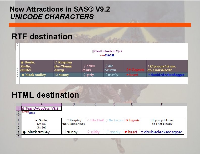 New Attractions in SAS® V 9. 2 UNICODE CHARACTERS RTF destination HTML destination 