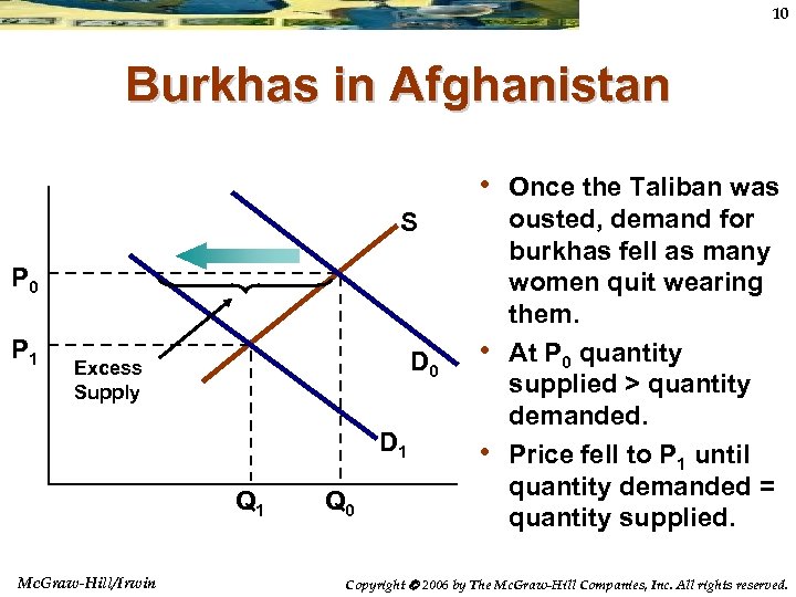 10 Burkhas in Afghanistan • Once the Taliban was S P 0 P 1